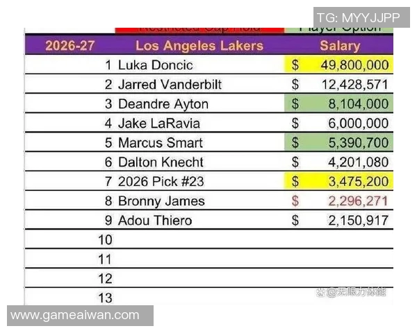 心挺大!里夫斯拒绝1480万球员选项,要湖人今夏提供5年2.41亿顶薪